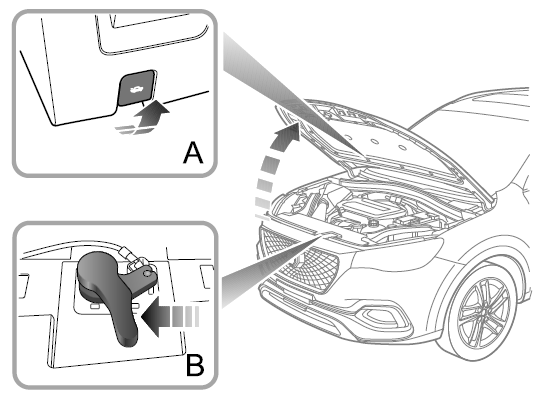 how do i refuel or open the bonnet of my mg hs vibe