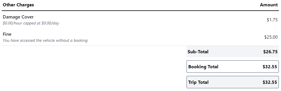 the my bookings page explained