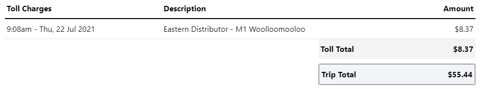 the my bookings page explained